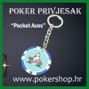 Pocket Aces